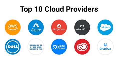 who are the major cloud it suppliers
